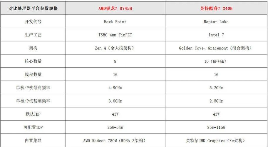 联想锐龙r7和酷睿i5哪个好游戏截图
