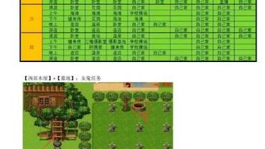 爱巢攻略二周目攻略缩略图