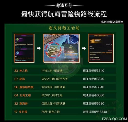航海冒险游戏攻略缩略图