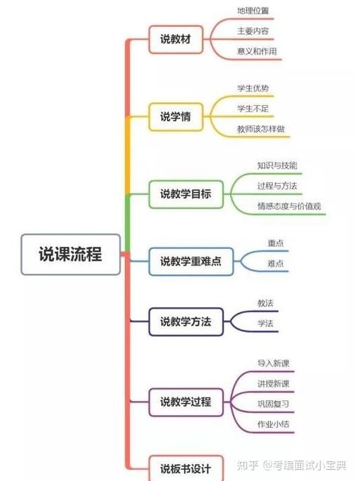 说课最忌讳三个东西缩略图