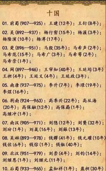 五代十国皇帝列表缩略图