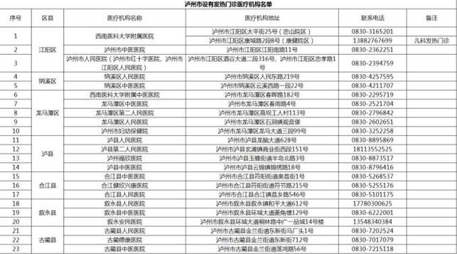 泸州市二人医是三甲医院吗缩略图