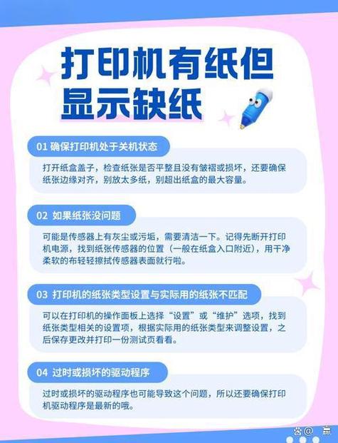 打印机显示夹纸,但是没有纸游戏截图