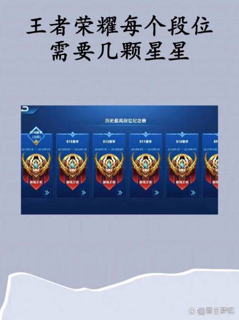 王者荣耀多少钱一颗星缩略图