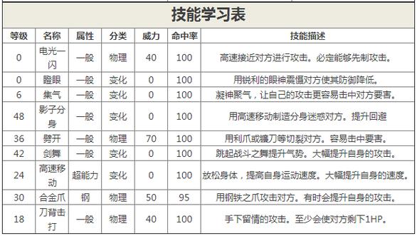 巨钳螳螂的技能缩略图