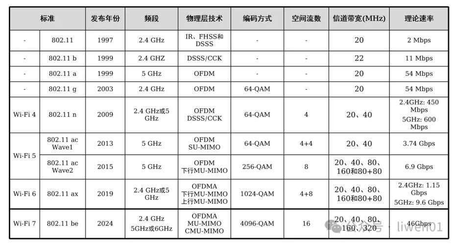 IEEE802.11缩略图