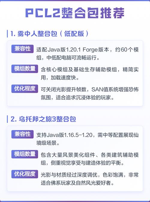 pcl2启动器怎么装整合包缩略图