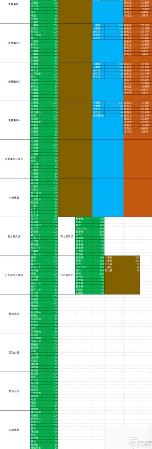 口袋妖怪究极绿宝石精灵分布缩略图