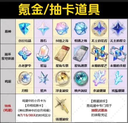 原神卡35好还是卡40好缩略图