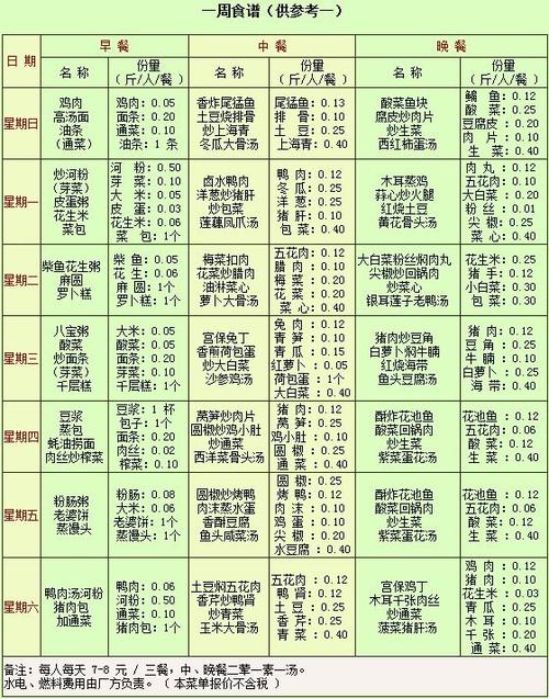 食堂炖菜菜谱大全图片缩略图