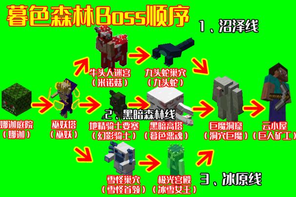 我的世界mod教程缩略图