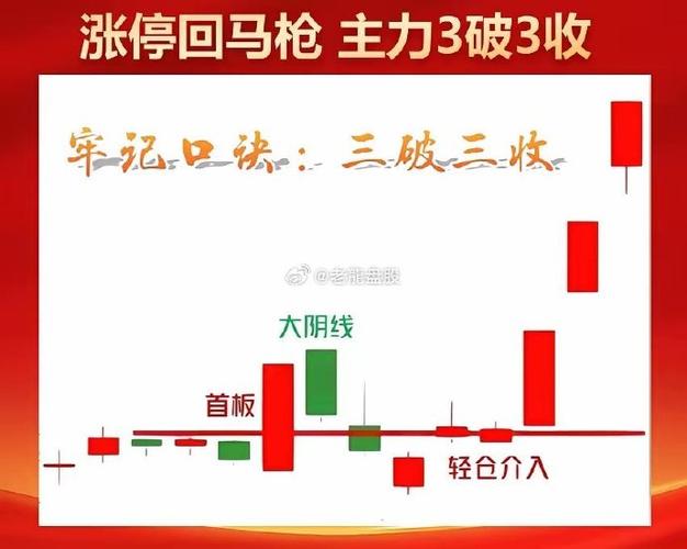 股票一板二板三板缩略图