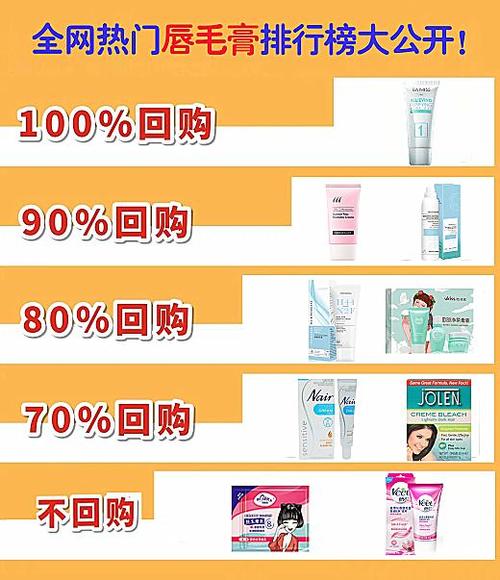 脱毛膏品牌排行榜前十名游戏截图
