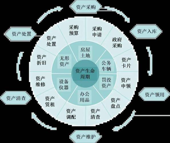 大资产管理缩略图