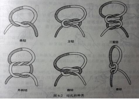 一根绳子怎么打结最牢固游戏截图