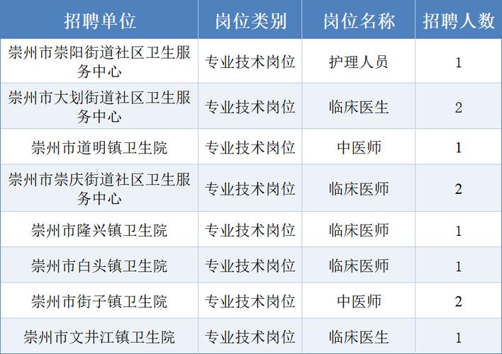崇州招聘网最新招聘信息缩略图