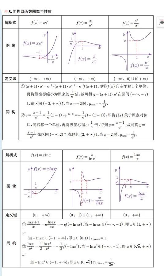 导数构造函数12种类型缩略图