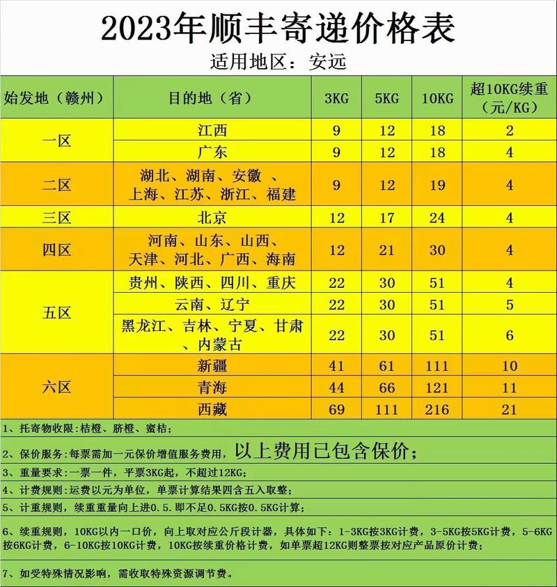 顺丰快递运费缩略图