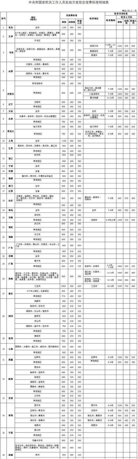 差旅费180包括哪些费用缩略图