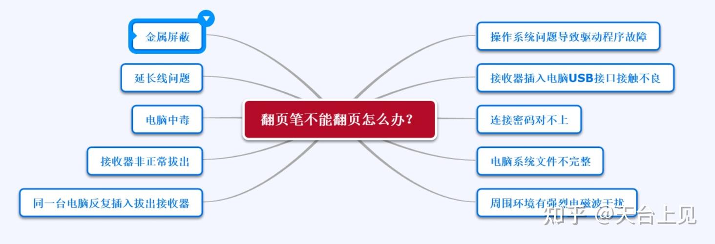 ppt翻页笔不能翻页缩略图