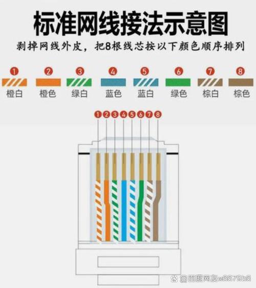 网线水晶接头怎么接线缩略图