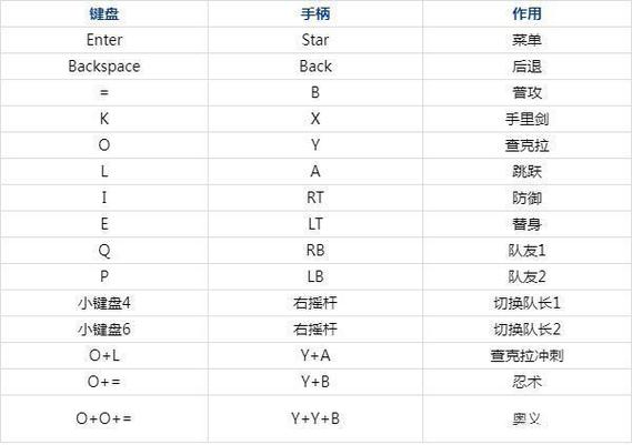 switch究极风暴出招表缩略图
