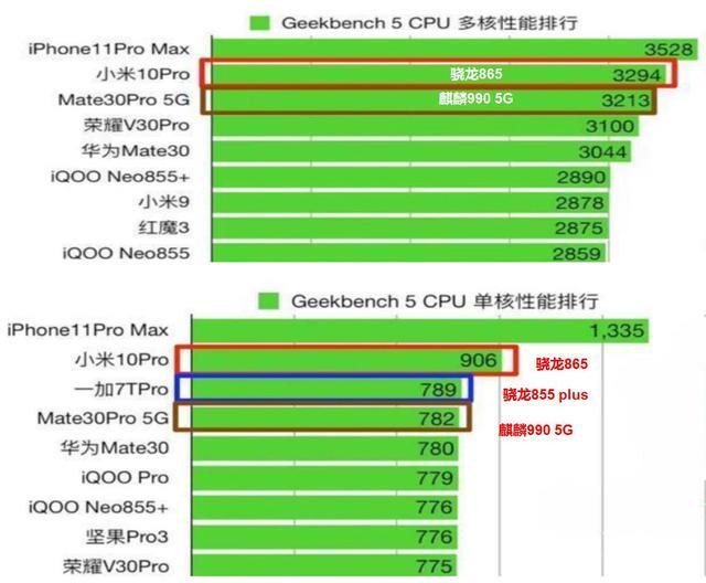 骁龙865和麒麟990对比缩略图