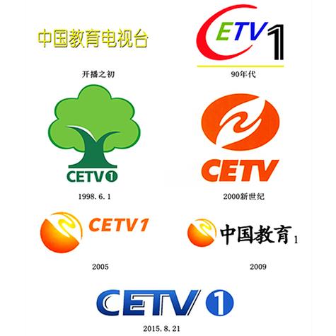 中国教育电视台(CETV-1)缩略图