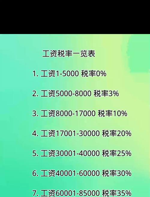 工资5000需要扣税吗缩略图