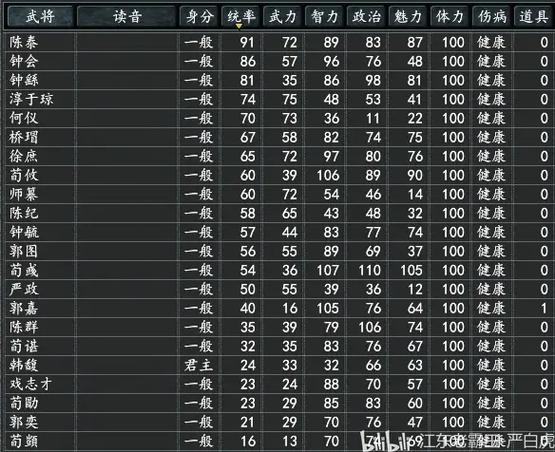 三国志11武将特技组合缩略图