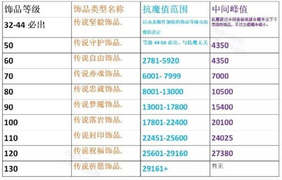 火影秘境抗魔对照表缩略图