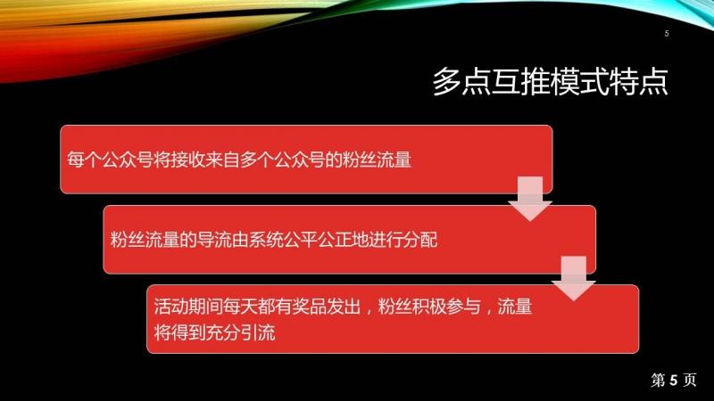 互推盒子怎么赚钱游戏截图