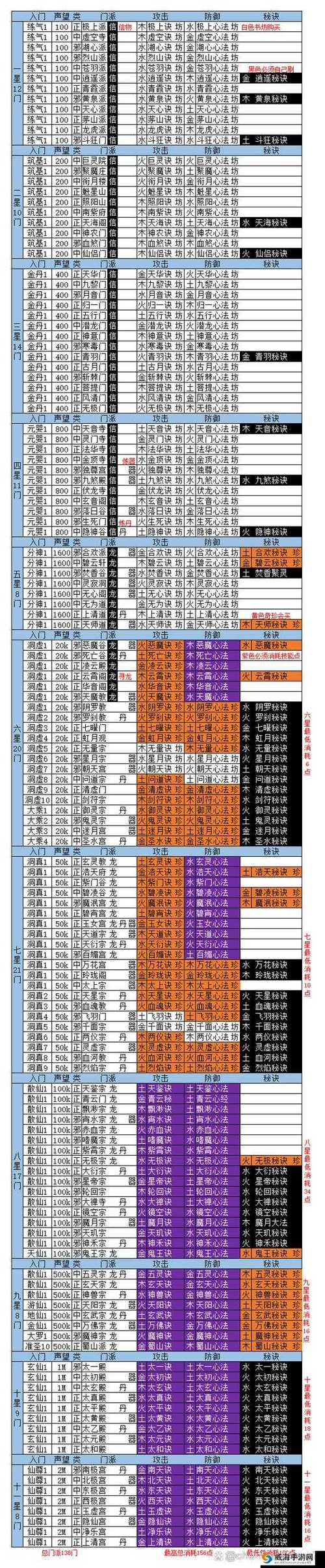 想不想修真阴阳双修诀怎么获得游戏截图