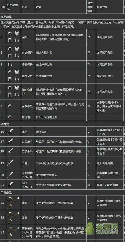 我的世界附魔书属性介绍缩略图