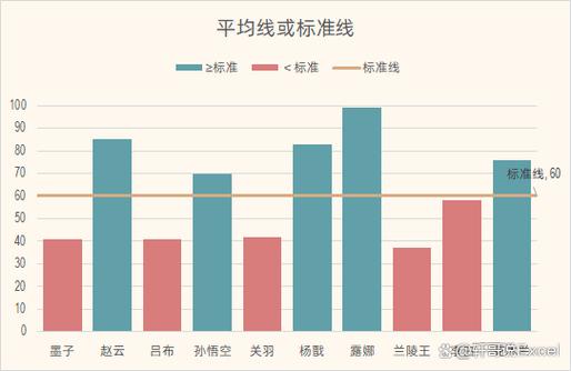 怎么做数据分析图表缩略图