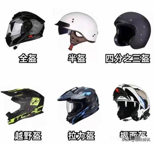 头盔怎么选缩略图