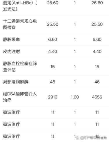 做个输卵管疏通多少钱游戏截图