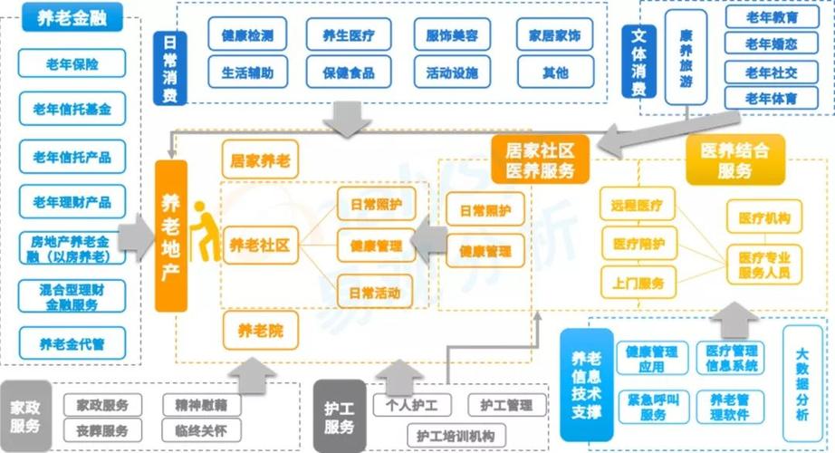 老年人产业项目有哪些游戏截图