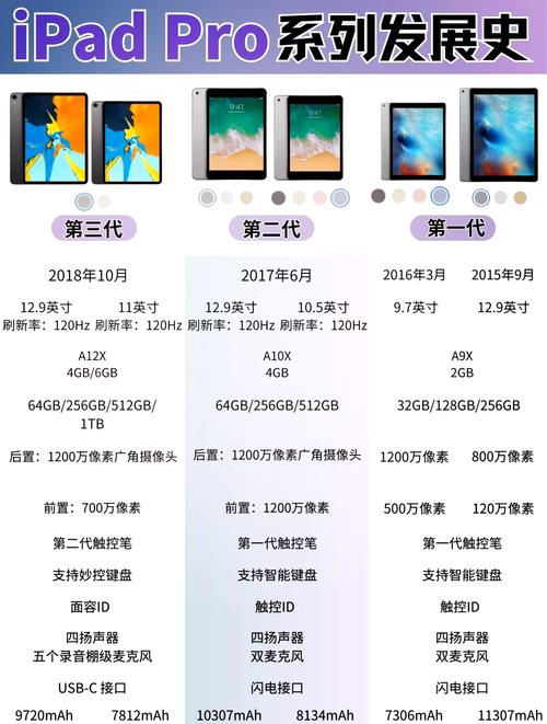 ipadpro三代支持多少w充电游戏截图