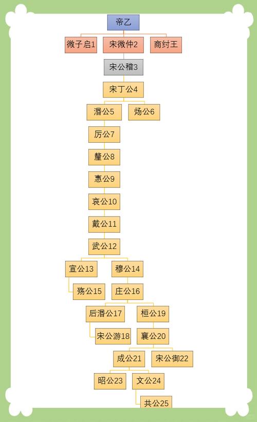 北宋皇位继承顺序表缩略图