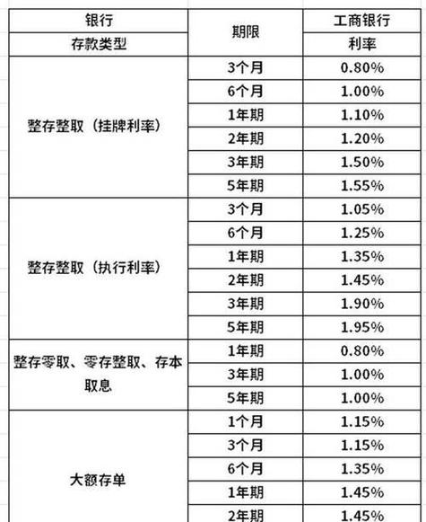 工行10万定期一年利息游戏截图