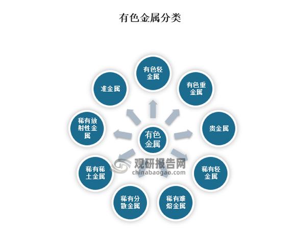 有色金属包括哪些缩略图