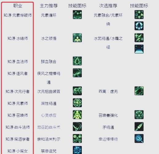 dnf白金徽章有什么用缩略图