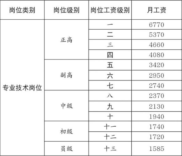 PL岗位薪资待遇缩略图