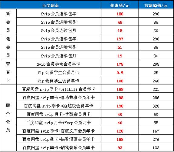 百度网盘收费标准图标
