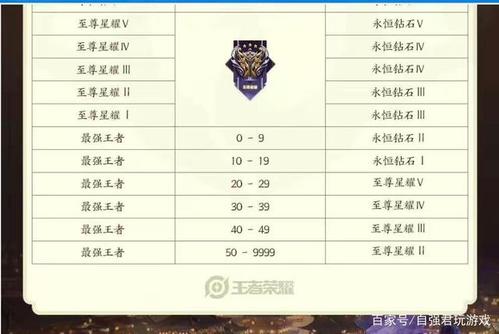 王者荣耀排位匹配规律游戏截图