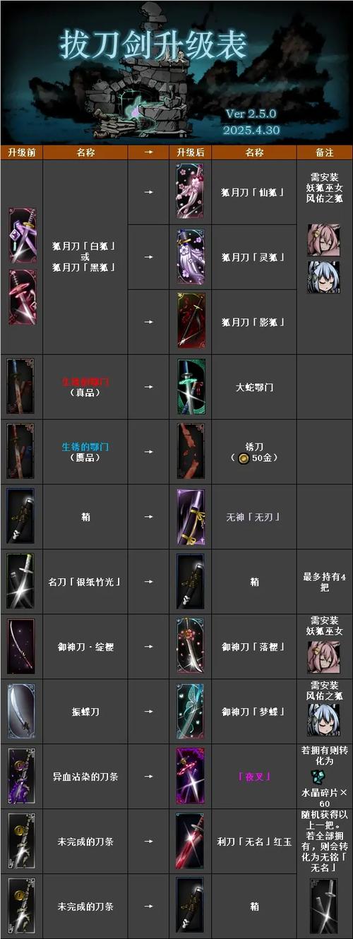 无名刀获取途径游戏截图