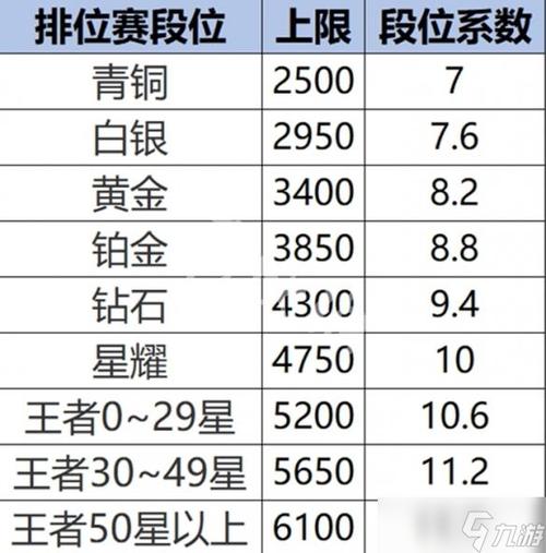王者荣耀 英雄战力规则缩略图