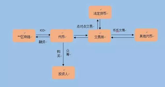 代币和数字货币的区别缩略图