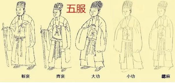五服到底是几代人缩略图
